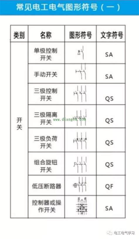 電氣昇位圖|一步步教你看懂電氣圖，太實用了